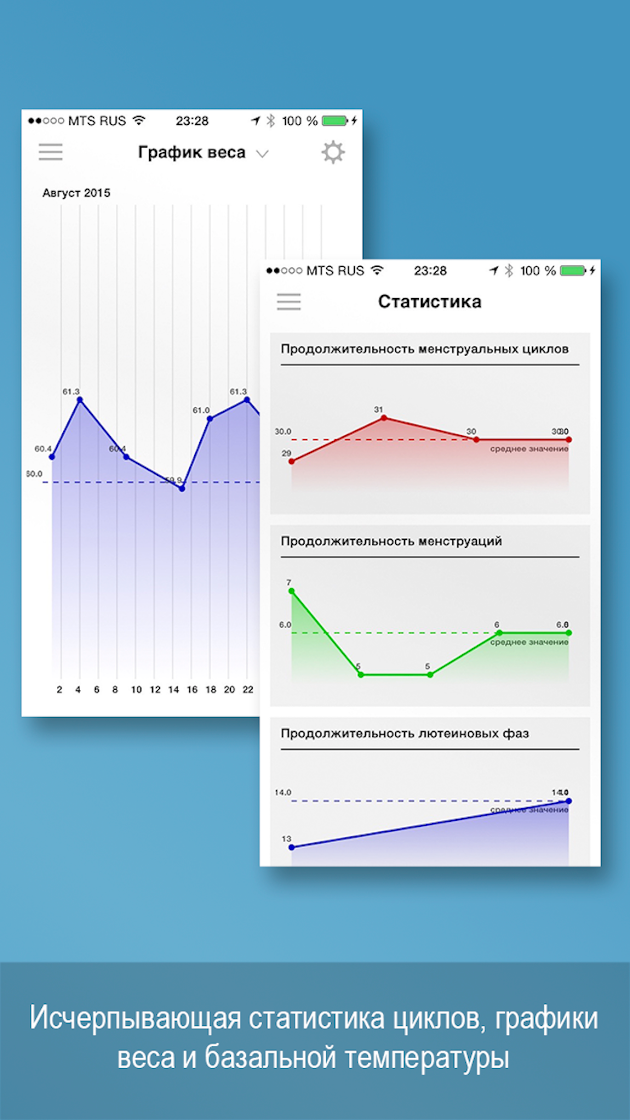 Я женщина - женский календарь менструаций Lite screenshot 3