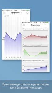 Я женщина - женский календарь менструаций Lite screenshot #3 for iPhone