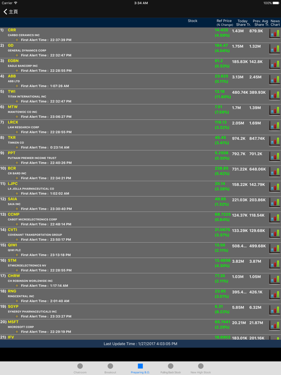 Screenshot #6 pour US Stock Tracker : Real-Time