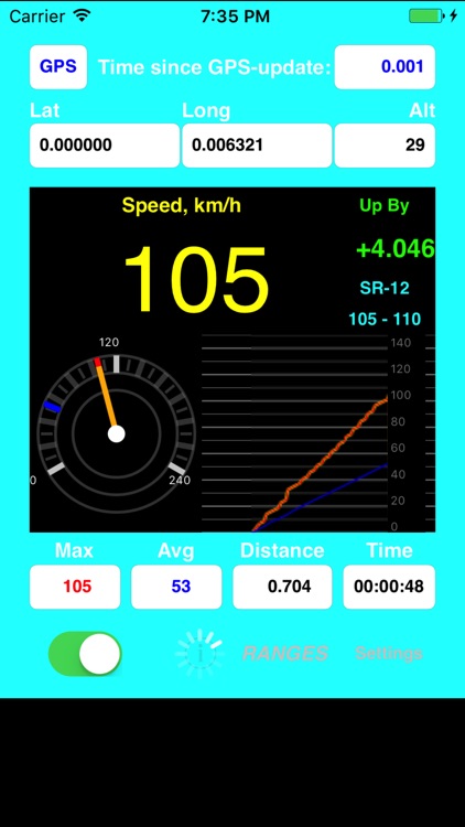 AudibleSpeed (GPS Speed Monitor) - AUDIBLE SPEED