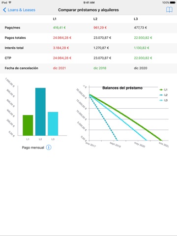 Car Finance Tools - Car Loan Calculator screenshot 4