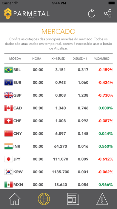 Screenshot #2 pour Parmetal Cotação