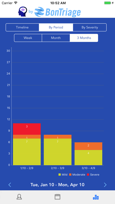 Screenshot #2 pour Mindfulness & Migraine Tracker