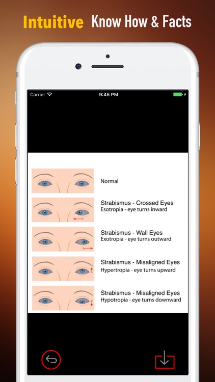 Pediatric Ophthalmology and Strabismus-Eye Health