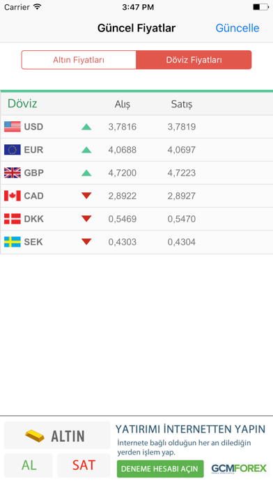 Screenshot #1 pour Altın Durumu