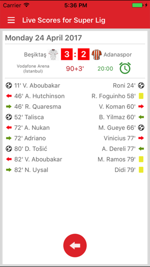 Live Scores for Super Lig 2017 / 2018 Football App(圖3)-速報App
