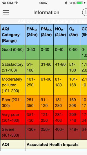 Open Air Quality(圖4)-速報App