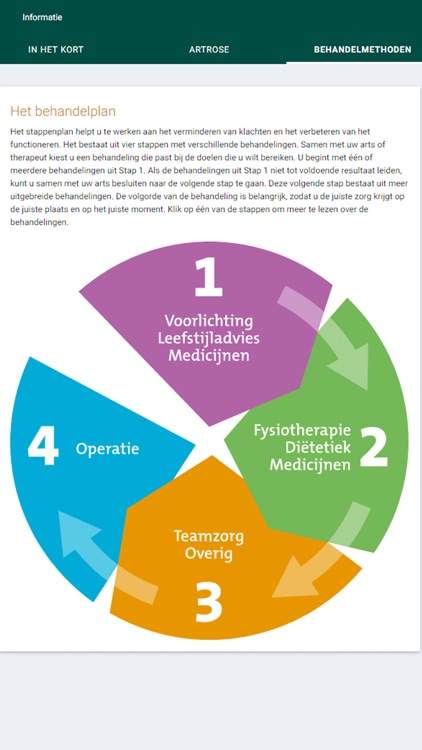 Artrose Wijzer