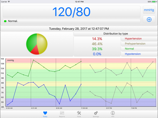 Screenshot #1 for BPMon Pro - Pressure Monitor
