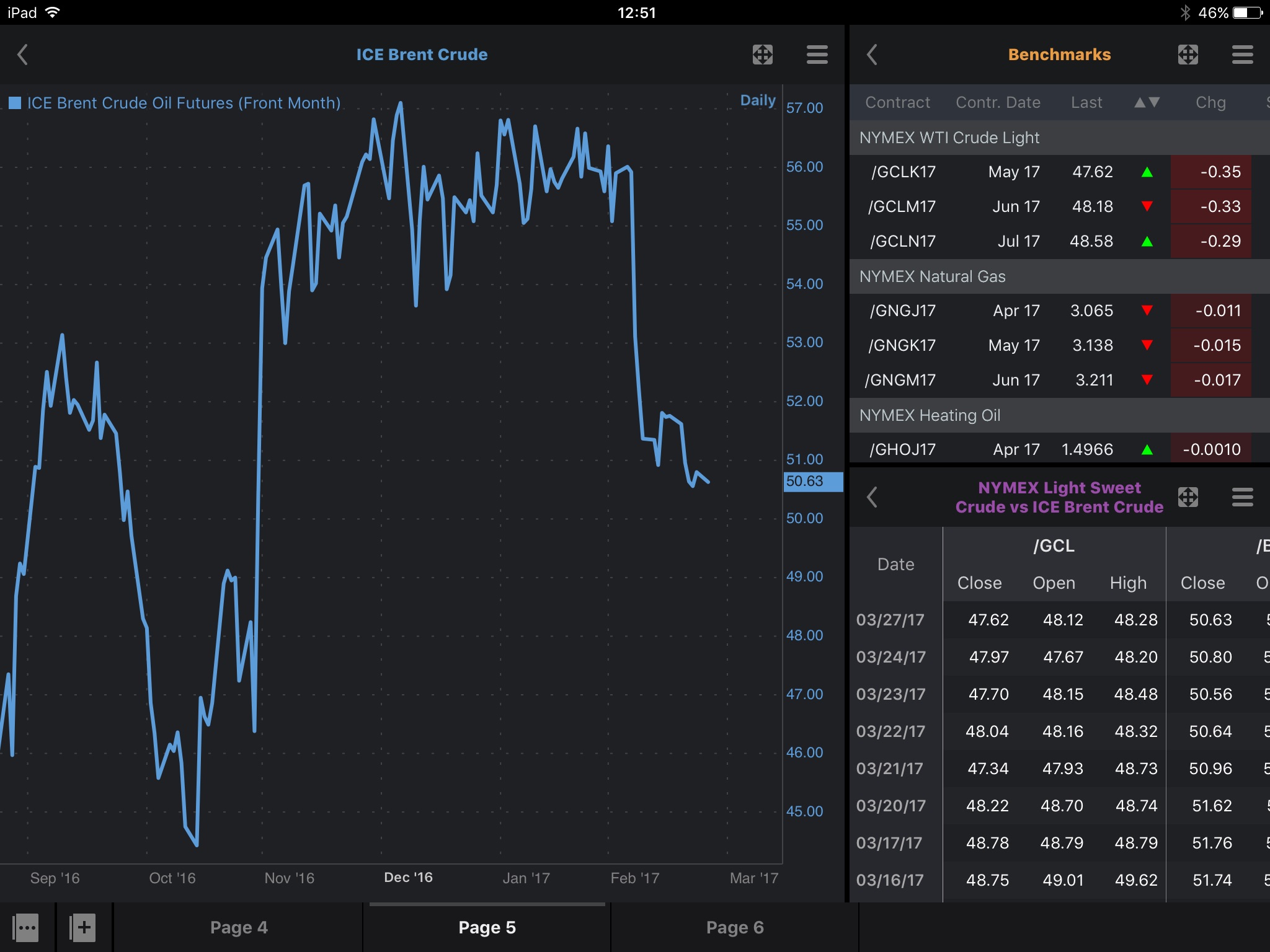 MarketView Mobile for iPad screenshot 2