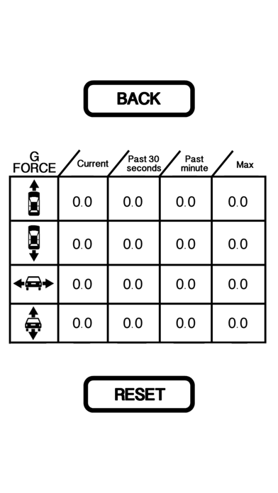 Screenshot #3 pour GForce Inclinometer