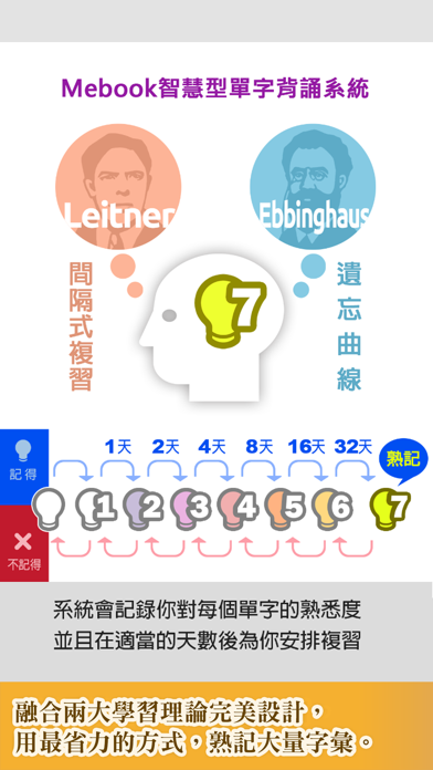 Screenshot #3 pour 常春藤New TOEIC ® 挑戰單字