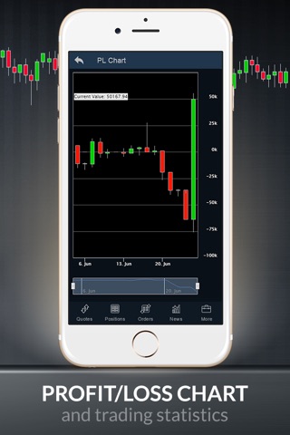 DFMobile - Spread Betting App screenshot 4