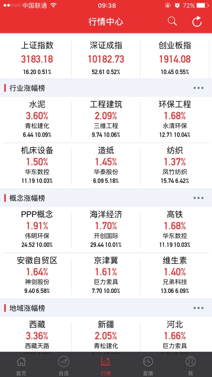 缠中说禅实战版