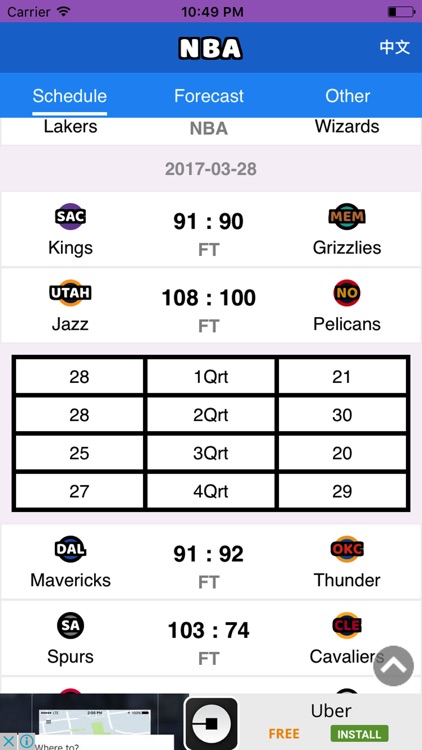 AI Basketball Forecast