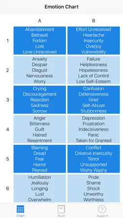 The Emotion Code screenshot 1