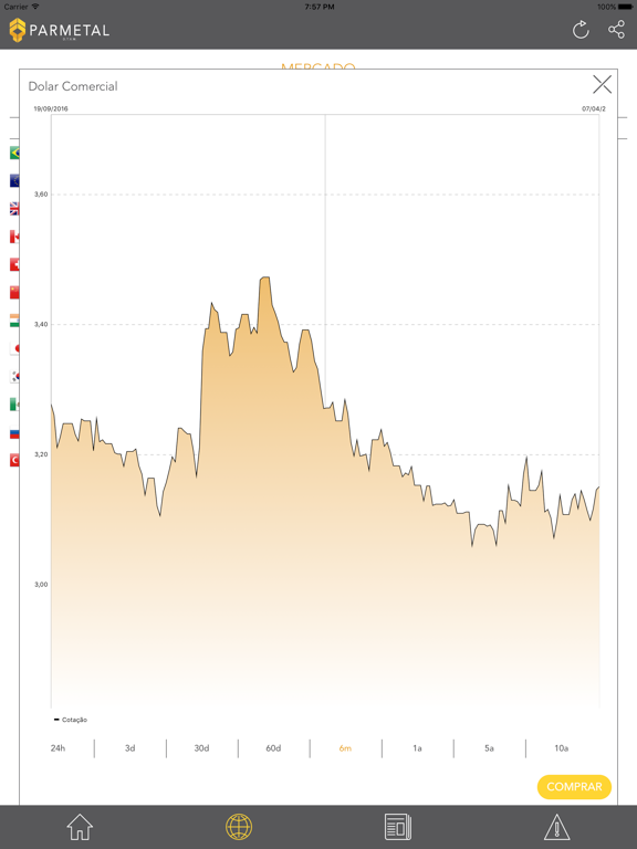 Screenshot #6 pour Parmetal Cotação