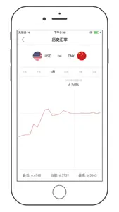 Exchange Rate Bao screenshot #2 for iPhone