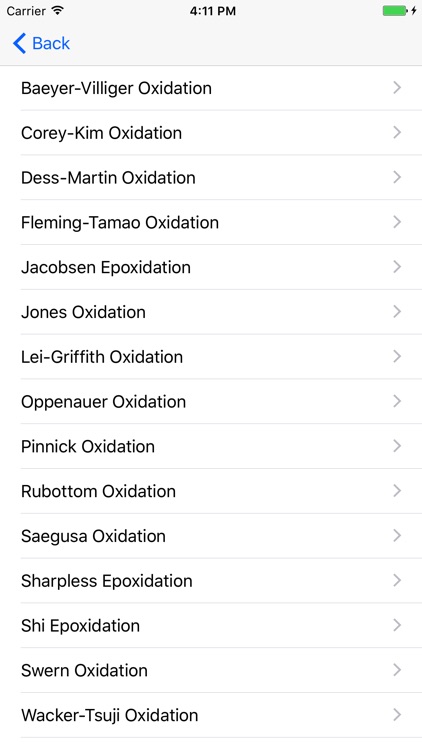 Name Reaction Master