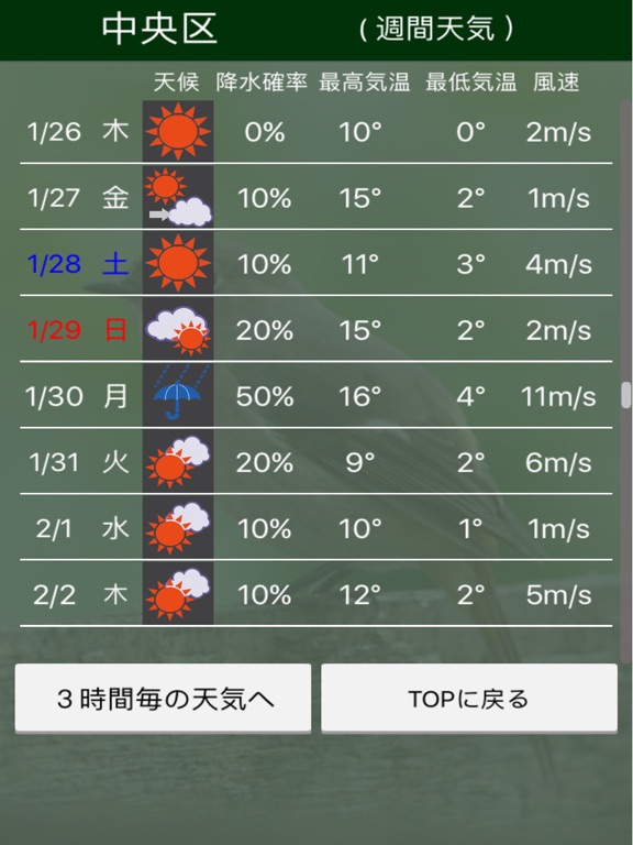 バードウェザー〜綺麗な野鳥と天気予報〜のおすすめ画像2