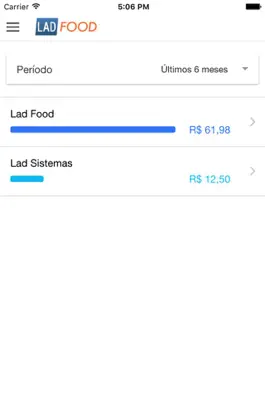 Game screenshot LadFood hack