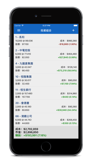 GSW港股股息王(圖2)-速報App