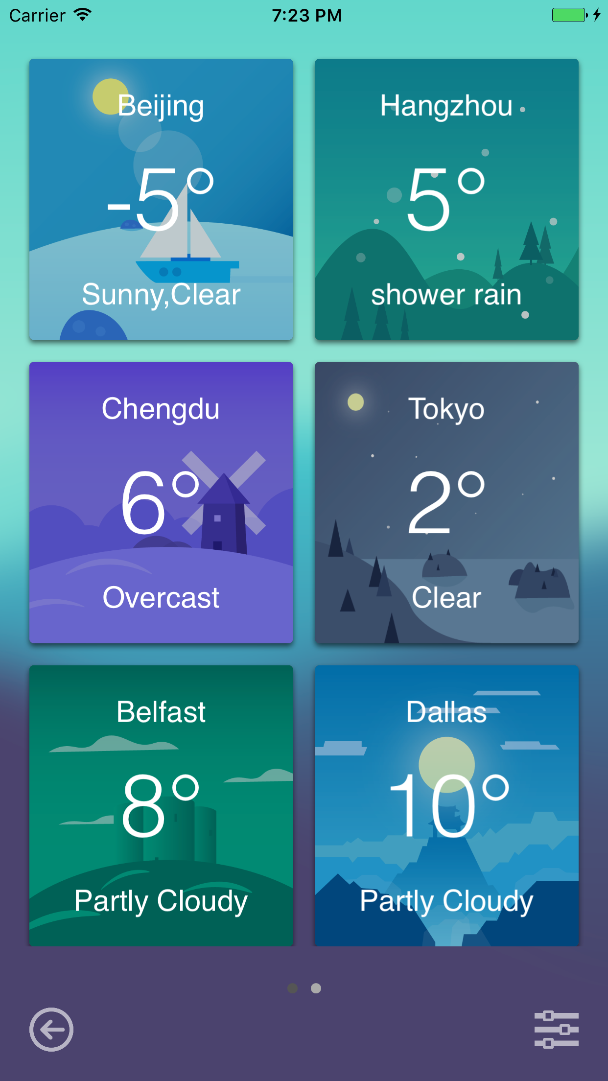 Flat Weather: Worldwide Weather Forecast
