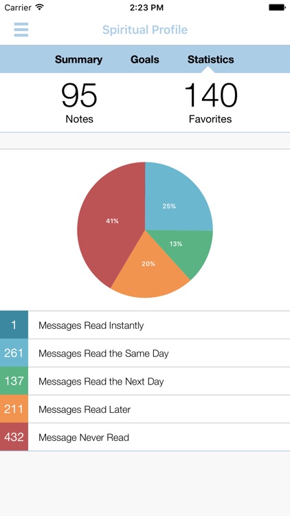 D Naz Grow! screenshot-3