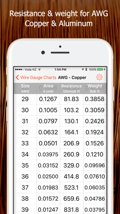 Wire Gauge Charts - Size tables for AWG, SWG, BWG Screenshot