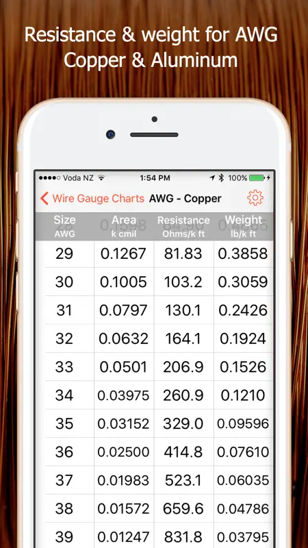 Wire Gauge Charts - Size tables for AWG, SWG, BWG screenshot 5 of 5