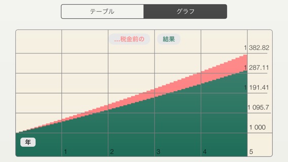 Deposit Tax - 預金利子税 -のおすすめ画像3