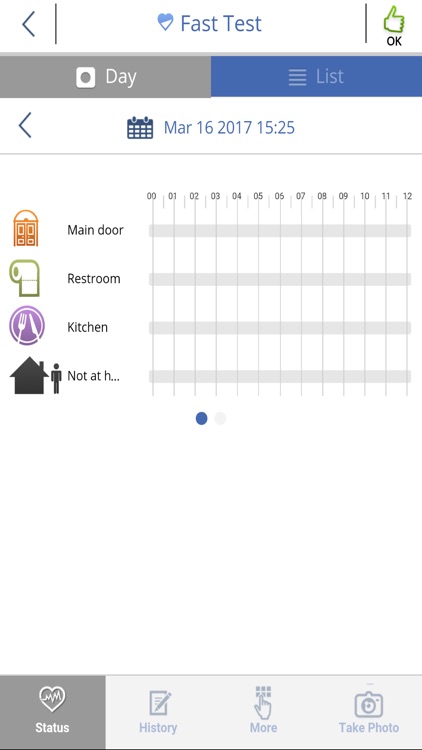 Care@Home by Safemate