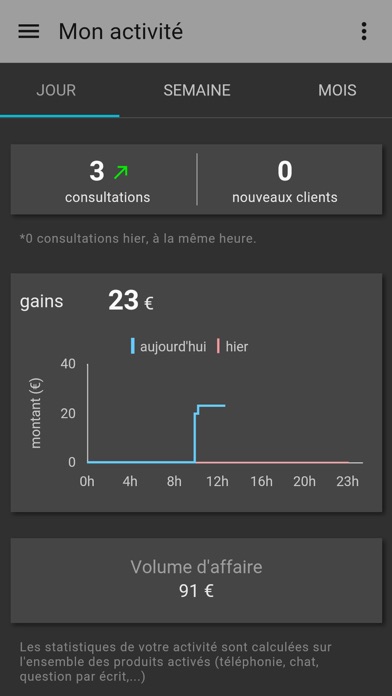 Screenshot #3 pour Wengo Pro