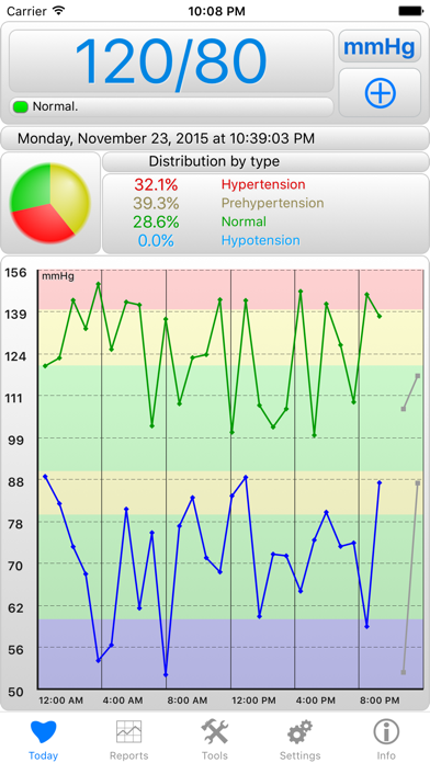 BPMon - Blood Pressure Monitor Screenshot 1