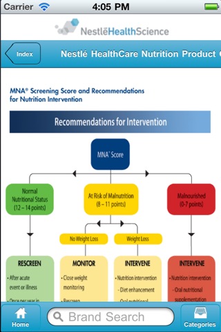 Nestlé Medical Hub screenshot 4