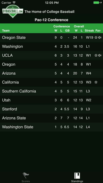 D1 Baseball screenshot-3