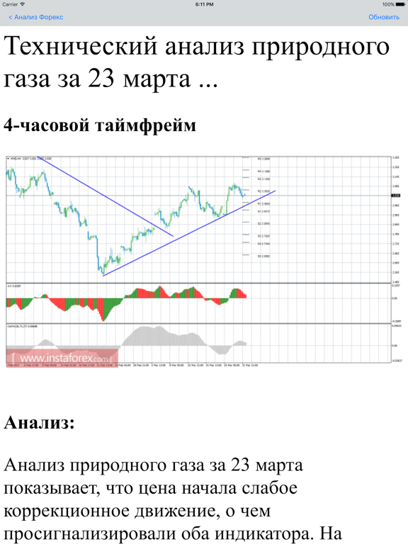 Screenshot #4 pour Технический анализ Форекс