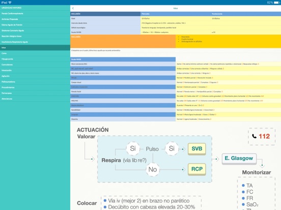 Screenshot #4 pour Urgencias Mayores