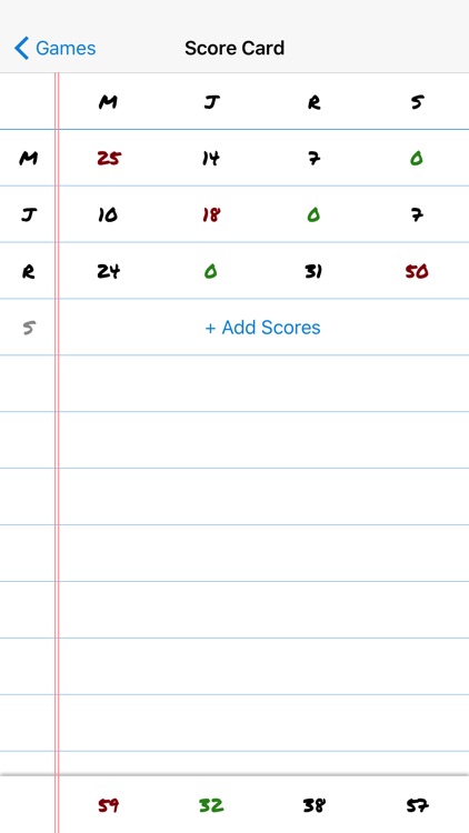 ScoreFive