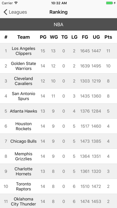 TVDeportes iPhone screenshot 5 - Sports app