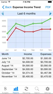 ace budget 3 problems & solutions and troubleshooting guide - 4