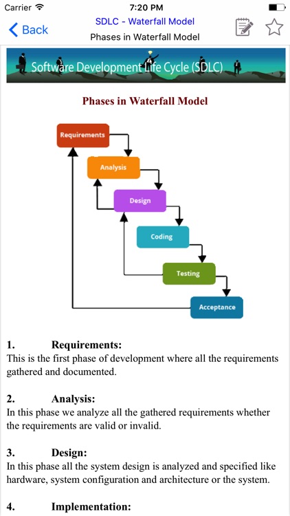 SDLC - Software Development Life Cycle (SDLC)
