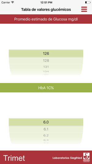Trimet(圖2)-速報App