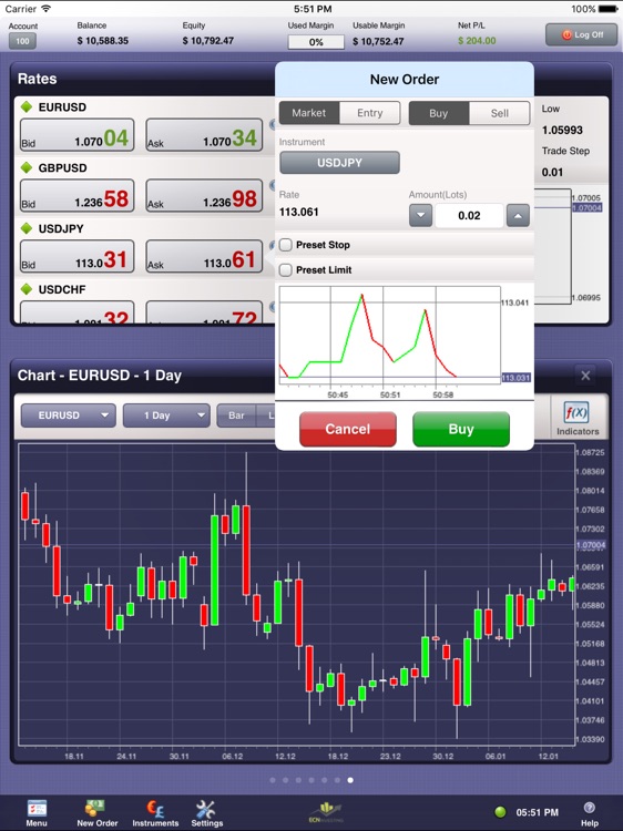 ECN Investing for iPad by ActForex