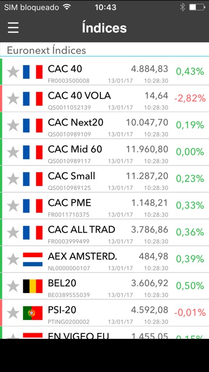 Euronext Market Insight