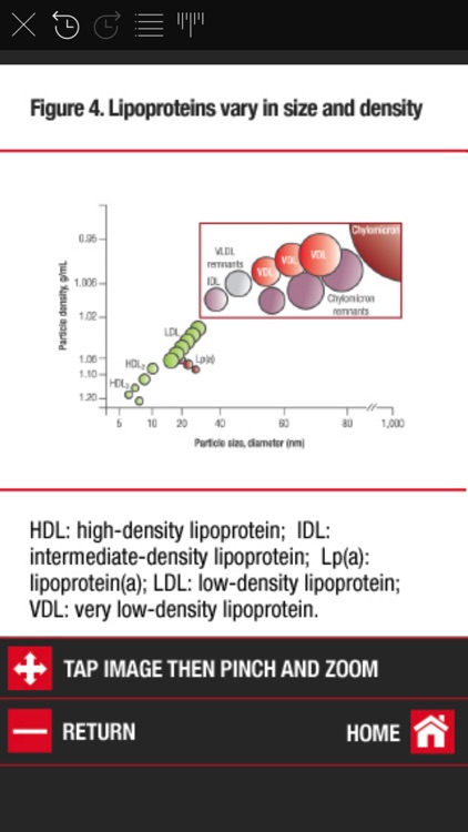 Triglyceride-rich lipoproteins screenshot-3