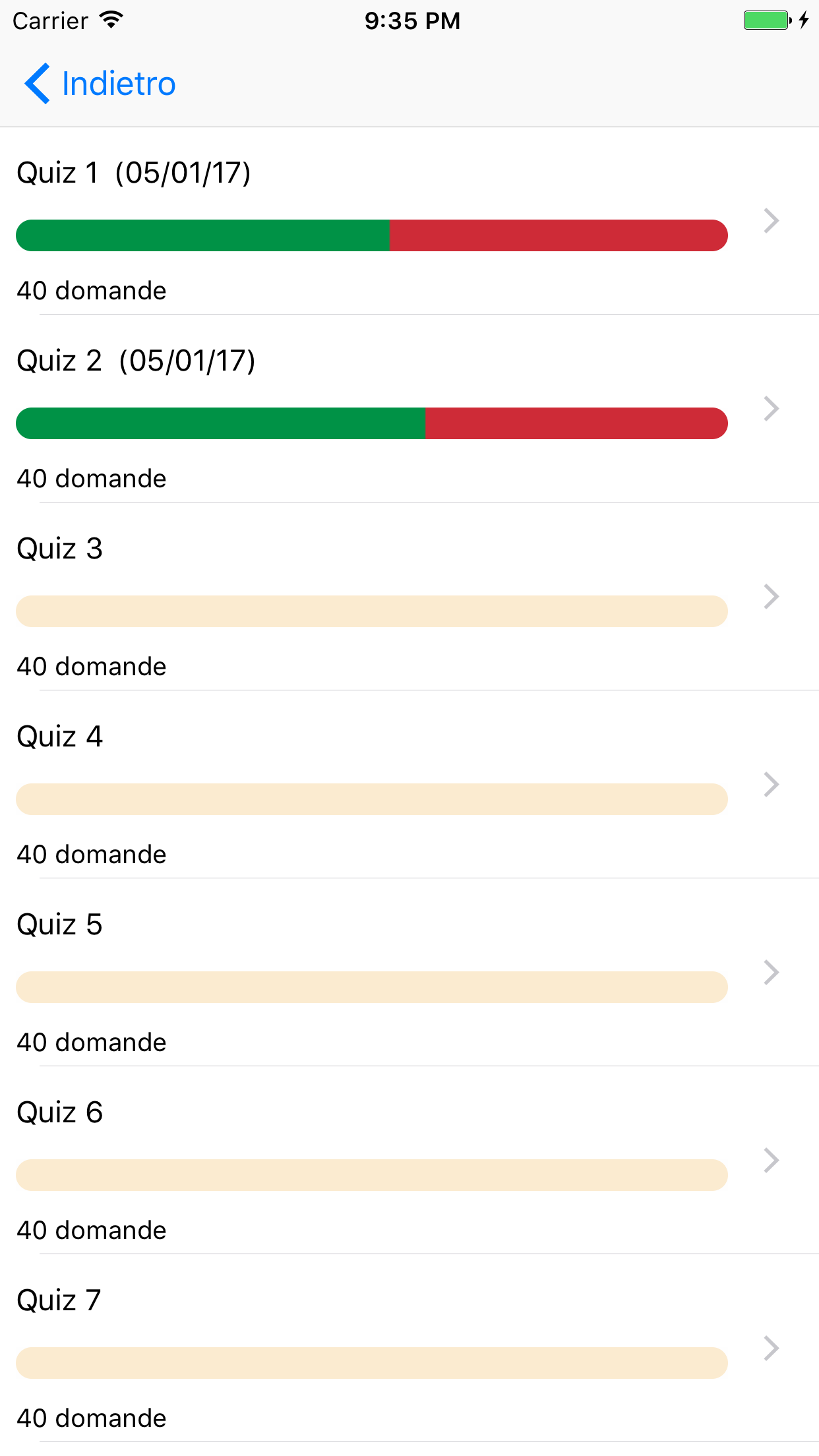 Quiz Patente di Guida 2017 Gratis
