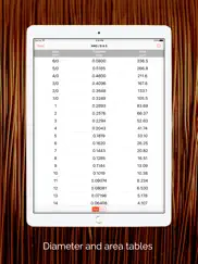 wire gauge charts - size tables for awg, swg, bwg ipad resimleri 2