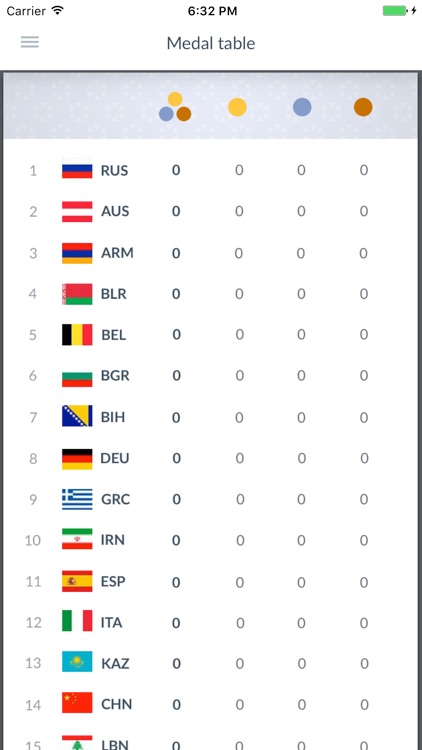 CISM Sochi 2017 screenshot-3