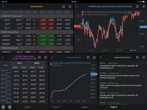 MarketView Mobile for iPad screenshot #1 for iPad